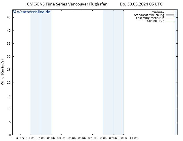 Bodenwind CMC TS Do 30.05.2024 12 UTC
