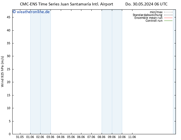 Wind 925 hPa CMC TS Do 06.06.2024 06 UTC