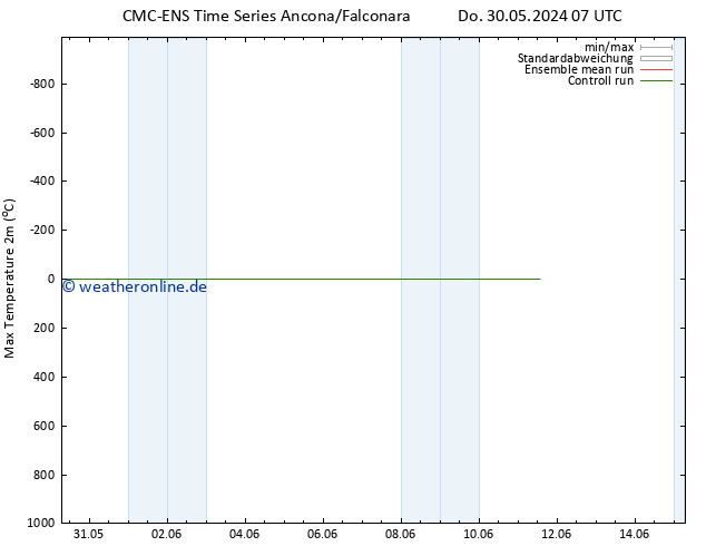 Höchstwerte (2m) CMC TS So 09.06.2024 13 UTC