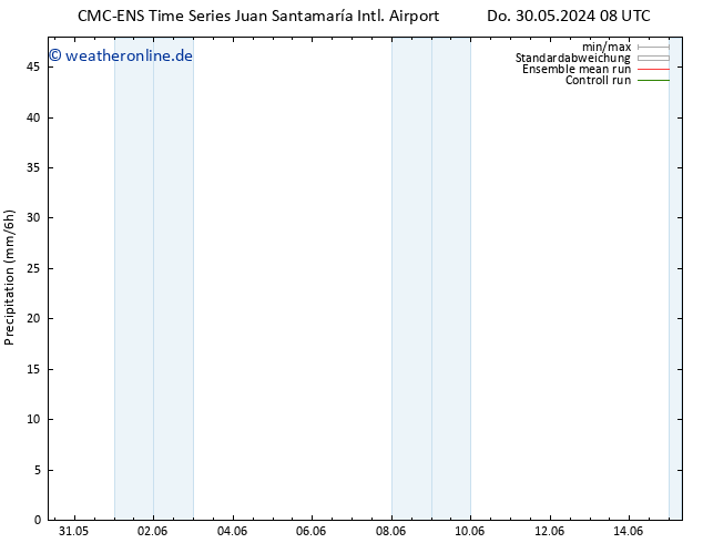 Niederschlag CMC TS Fr 31.05.2024 14 UTC