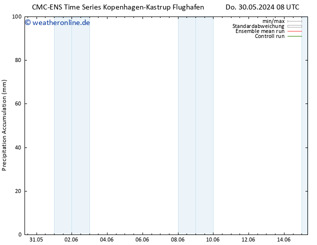 Nied. akkumuliert CMC TS So 09.06.2024 08 UTC