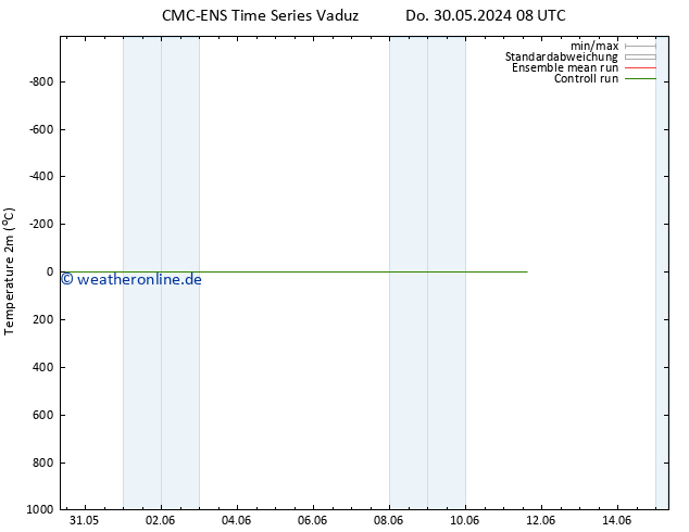 Temperaturkarte (2m) CMC TS Do 30.05.2024 08 UTC