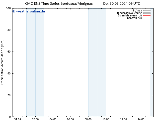 Nied. akkumuliert CMC TS Do 06.06.2024 21 UTC