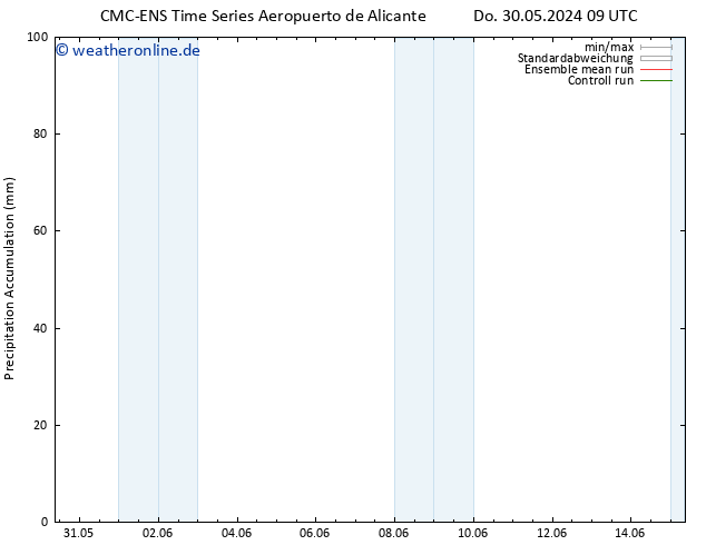Nied. akkumuliert CMC TS Do 30.05.2024 15 UTC