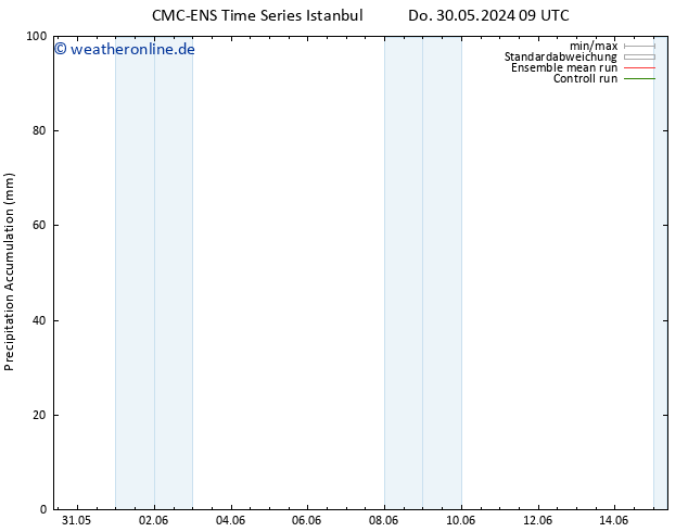 Nied. akkumuliert CMC TS Fr 31.05.2024 21 UTC