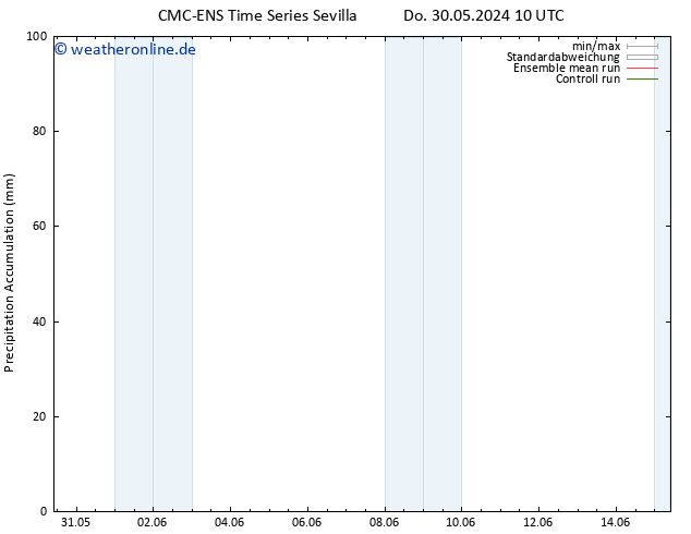 Nied. akkumuliert CMC TS Do 30.05.2024 16 UTC