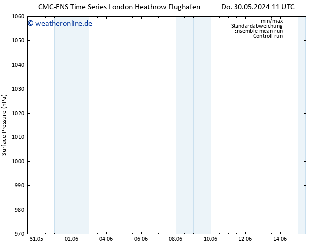 Bodendruck CMC TS Di 11.06.2024 17 UTC