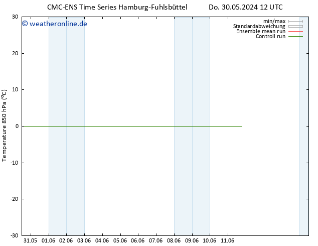 Temp. 850 hPa CMC TS Fr 07.06.2024 12 UTC