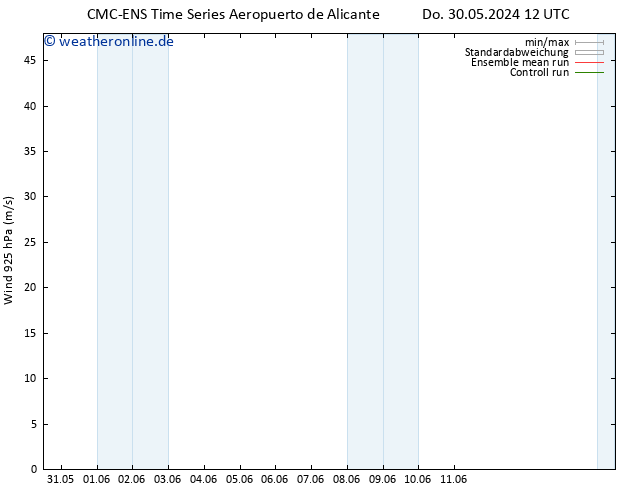 Wind 925 hPa CMC TS So 09.06.2024 12 UTC