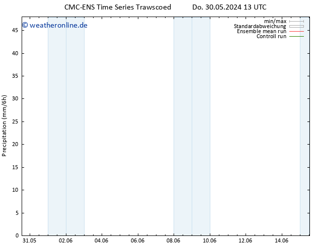Niederschlag CMC TS Sa 01.06.2024 19 UTC