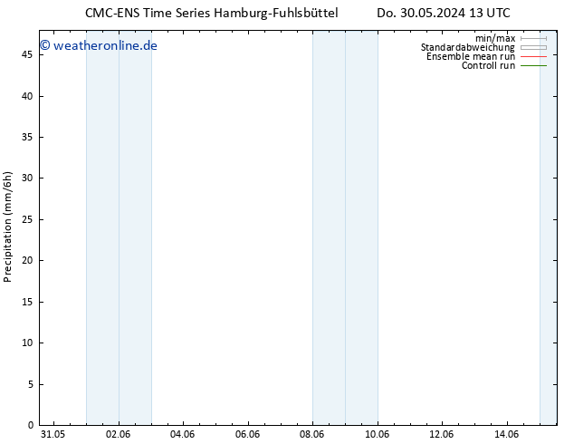 Niederschlag CMC TS Di 11.06.2024 19 UTC