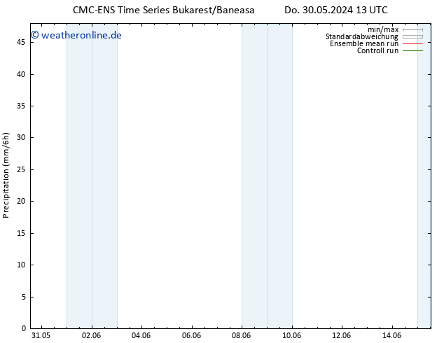 Niederschlag CMC TS Sa 08.06.2024 01 UTC