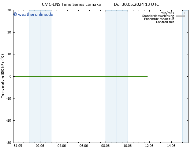 Temp. 850 hPa CMC TS So 09.06.2024 13 UTC