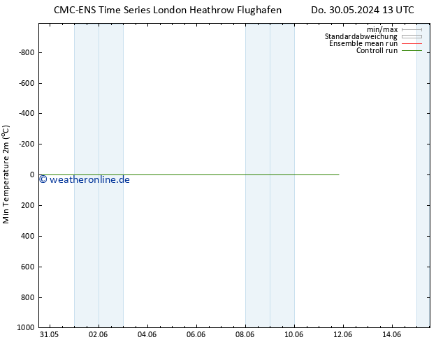 Tiefstwerte (2m) CMC TS Do 30.05.2024 13 UTC