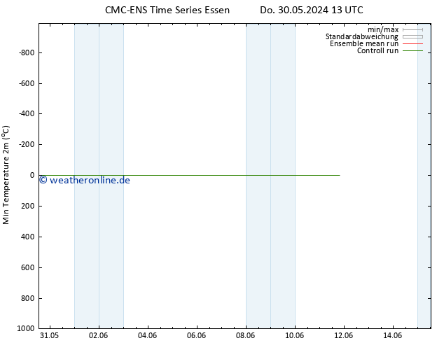 Tiefstwerte (2m) CMC TS Do 30.05.2024 19 UTC