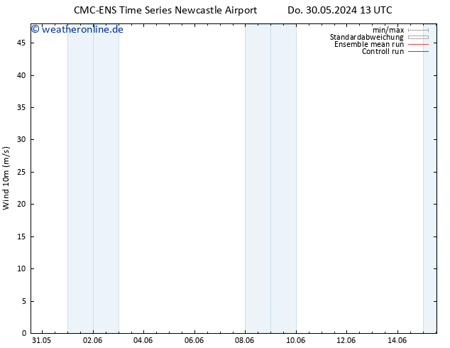 Bodenwind CMC TS Fr 31.05.2024 13 UTC