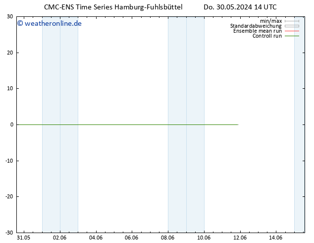 Wind 925 hPa CMC TS Do 30.05.2024 14 UTC