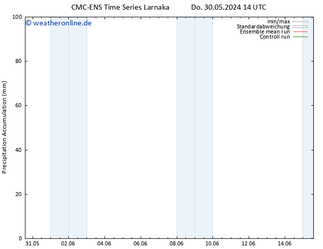 Nied. akkumuliert CMC TS Di 04.06.2024 14 UTC
