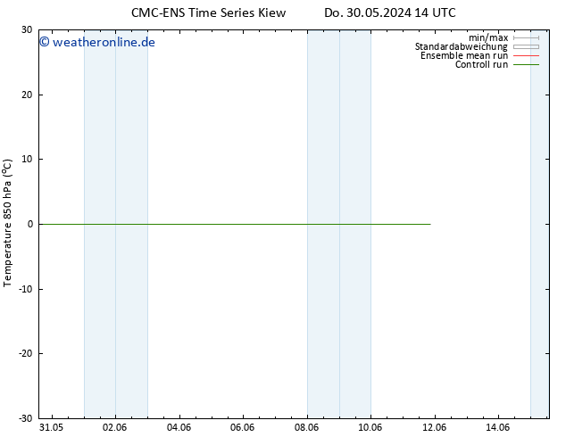 Temp. 850 hPa CMC TS Fr 31.05.2024 14 UTC