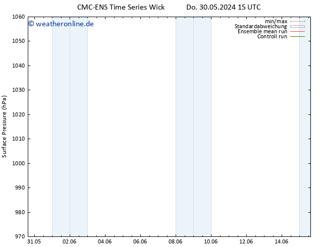 Bodendruck CMC TS So 02.06.2024 15 UTC