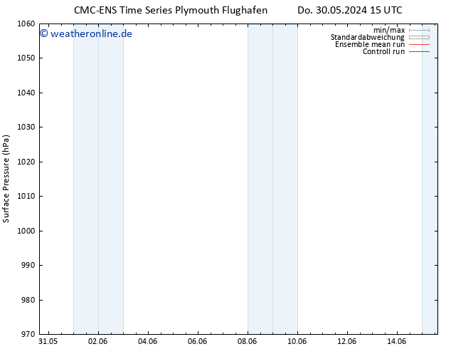 Bodendruck CMC TS Fr 31.05.2024 03 UTC