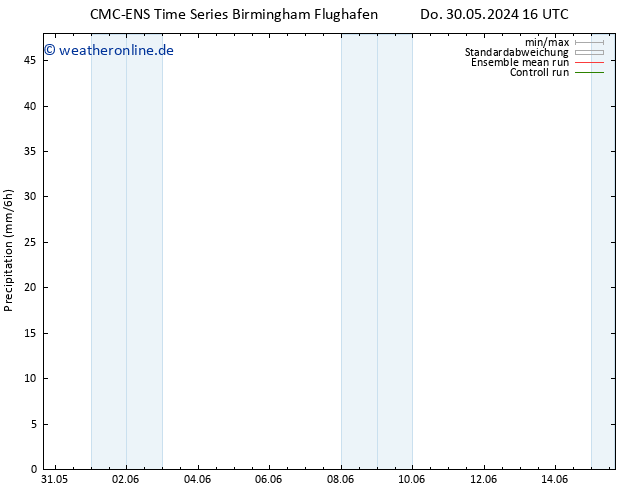 Niederschlag CMC TS Fr 31.05.2024 04 UTC
