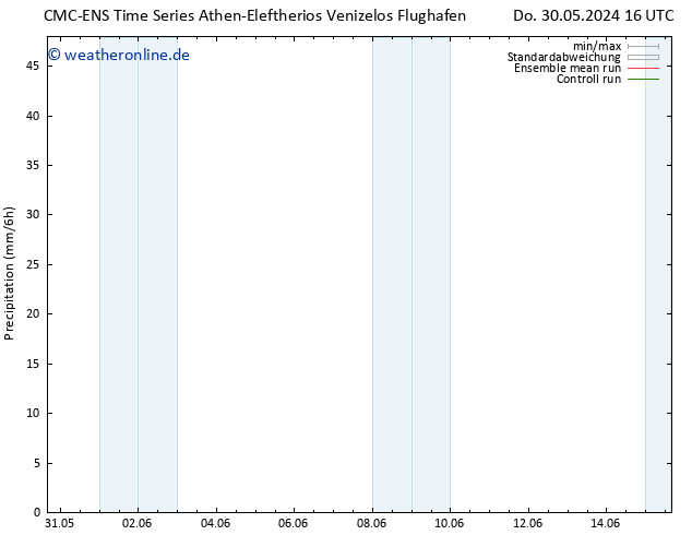 Niederschlag CMC TS So 02.06.2024 04 UTC