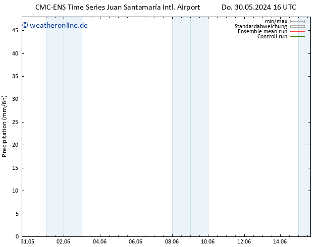Niederschlag CMC TS So 09.06.2024 16 UTC