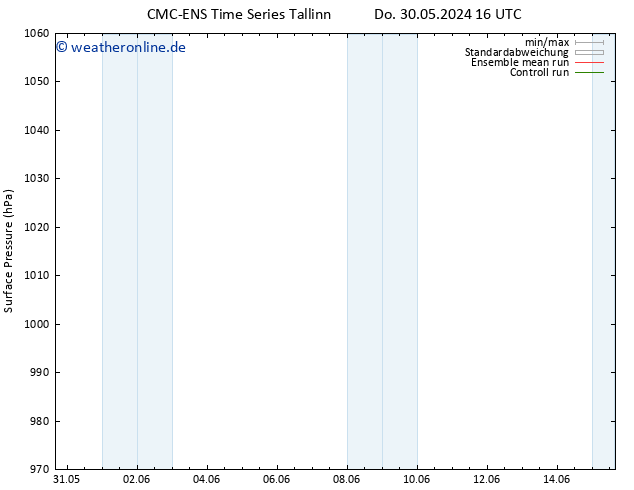 Bodendruck CMC TS Do 30.05.2024 22 UTC