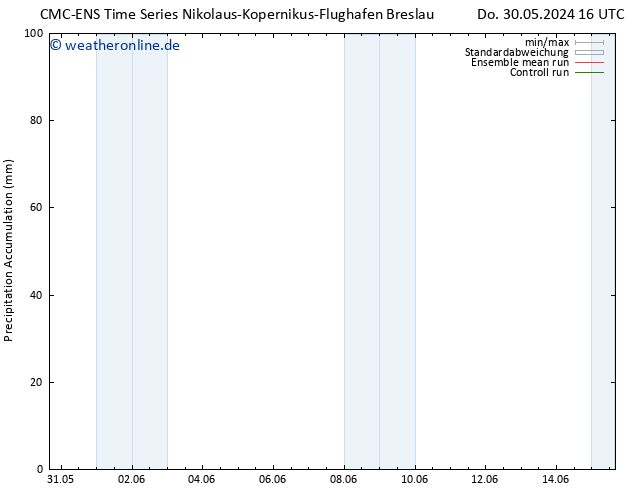 Nied. akkumuliert CMC TS Fr 31.05.2024 04 UTC