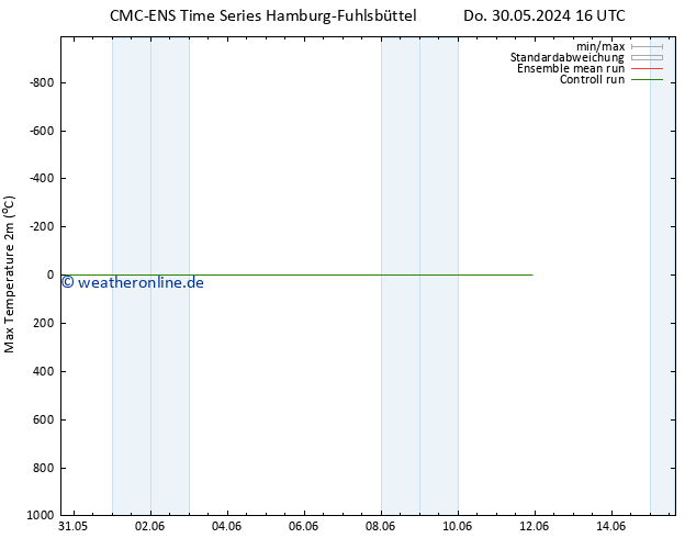 Höchstwerte (2m) CMC TS Fr 31.05.2024 22 UTC