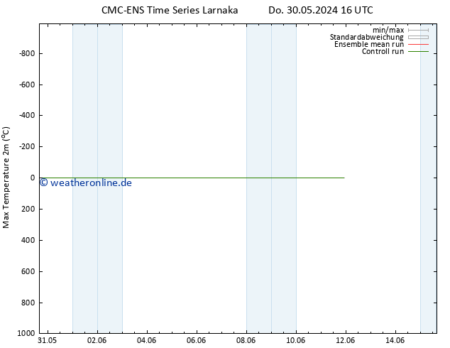 Höchstwerte (2m) CMC TS So 09.06.2024 16 UTC