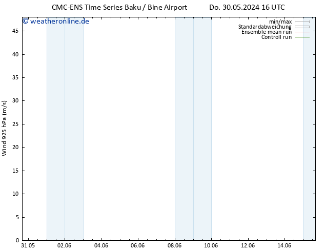 Wind 925 hPa CMC TS Sa 01.06.2024 22 UTC