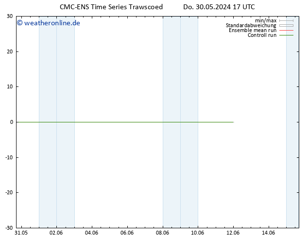 Height 500 hPa CMC TS Di 11.06.2024 23 UTC