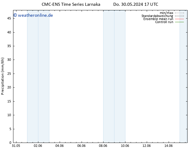 Niederschlag CMC TS So 09.06.2024 17 UTC