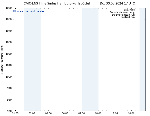 Bodendruck CMC TS So 09.06.2024 17 UTC