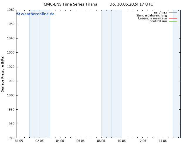 Bodendruck CMC TS Do 30.05.2024 17 UTC