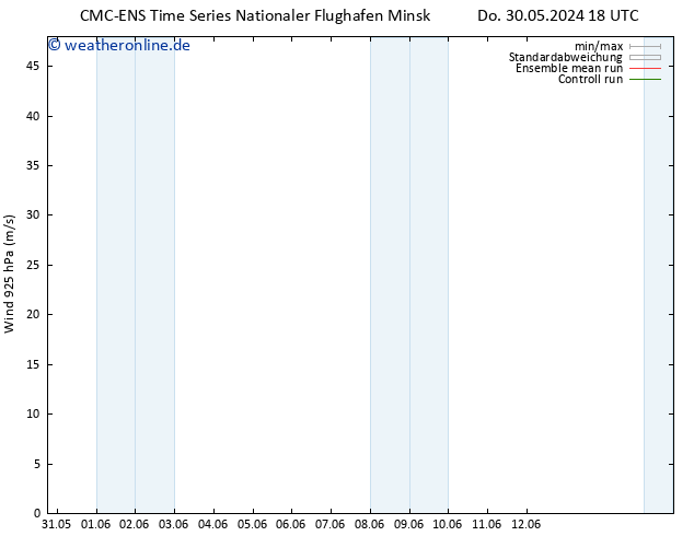 Wind 925 hPa CMC TS Fr 31.05.2024 18 UTC