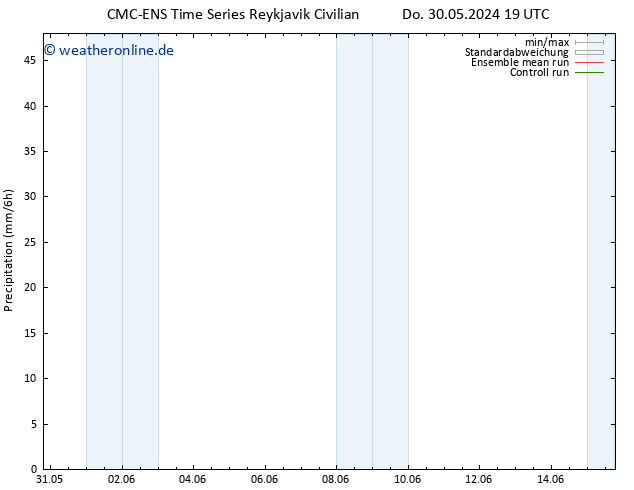 Niederschlag CMC TS So 09.06.2024 19 UTC