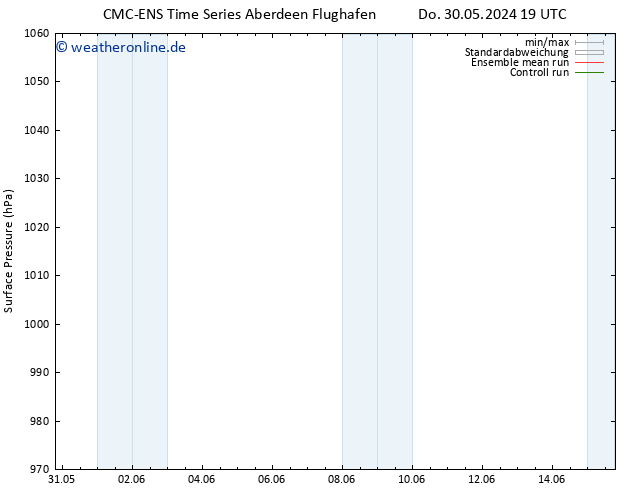 Bodendruck CMC TS Fr 07.06.2024 19 UTC