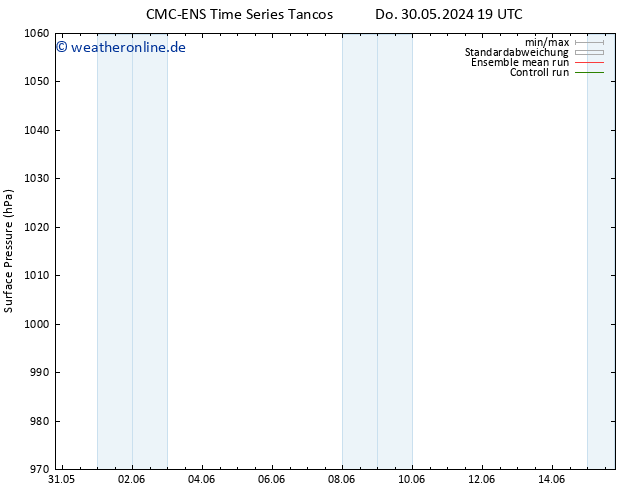 Bodendruck CMC TS Mi 12.06.2024 01 UTC