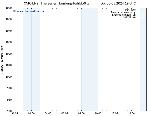 Bodendruck CMC TS So 02.06.2024 01 UTC