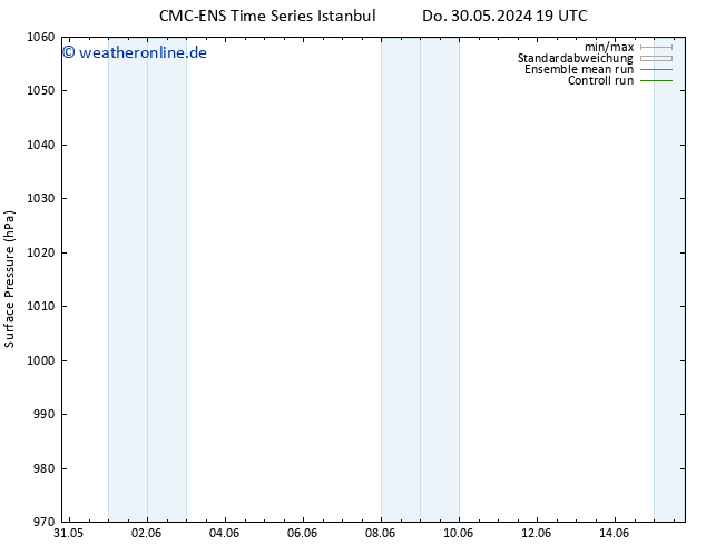 Bodendruck CMC TS Fr 31.05.2024 01 UTC