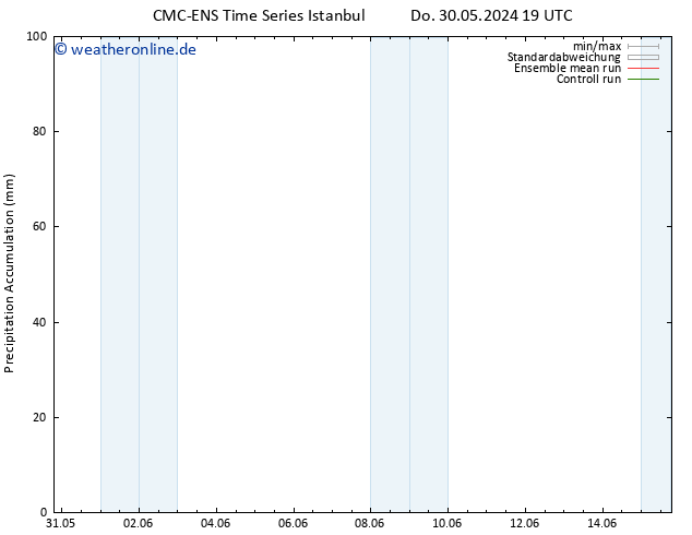 Nied. akkumuliert CMC TS So 02.06.2024 07 UTC