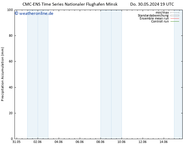 Nied. akkumuliert CMC TS Do 30.05.2024 19 UTC