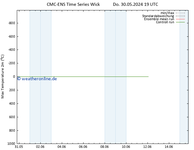 Höchstwerte (2m) CMC TS Mi 12.06.2024 01 UTC