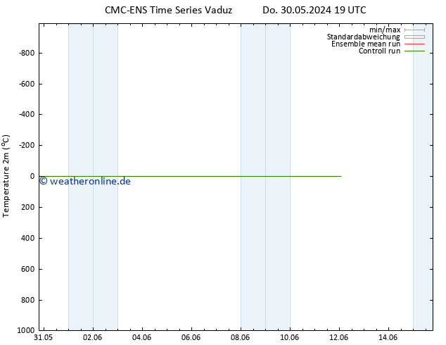 Temperaturkarte (2m) CMC TS Do 30.05.2024 19 UTC