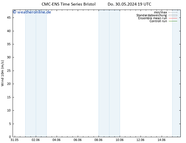 Bodenwind CMC TS Fr 31.05.2024 01 UTC