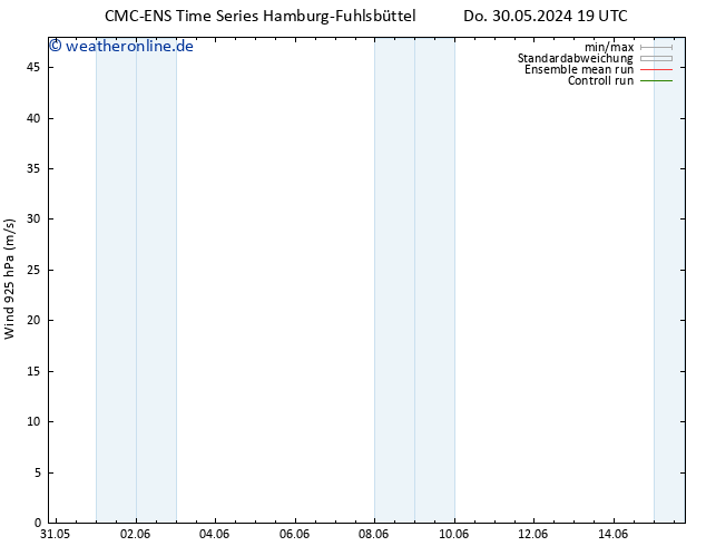 Wind 925 hPa CMC TS Fr 31.05.2024 01 UTC