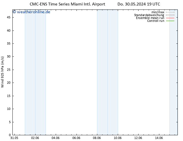 Wind 925 hPa CMC TS Do 30.05.2024 19 UTC